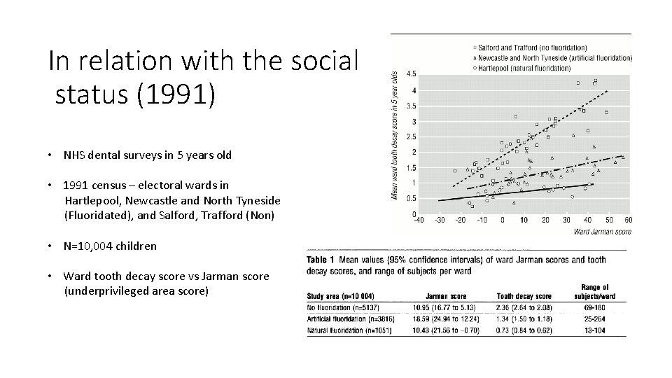 In relation with the social status (1991) • NHS dental surveys in 5 years In relation with the social status (1991) • NHS dental surveys in 5 years