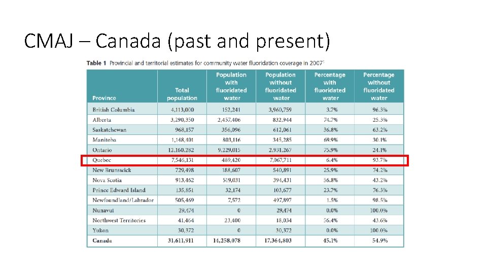 CMAJ – Canada (past and present) CMAJ – Canada (past and present)