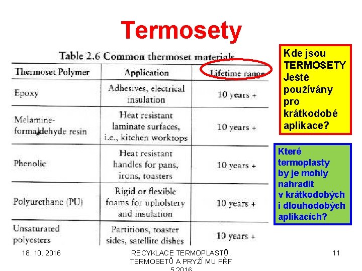 Termosety Kde jsou TERMOSETY Ještě používány pro krátkodobé aplikace? Které termoplasty by je mohly