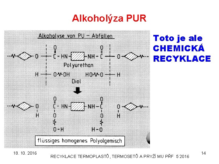 Alkoholýza PUR Toto je ale CHEMICKÁ RECYKLACE 18. 10. 2016 RECYKLACE TERMOPLASTŮ, TERMOSETŮ A