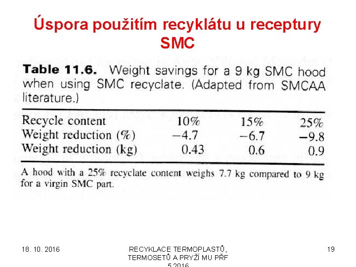 Úspora použitím recyklátu u receptury SMC 18. 10. 2016 RECYKLACE TERMOPLASTŮ, TERMOSETŮ A PRYŽÍ