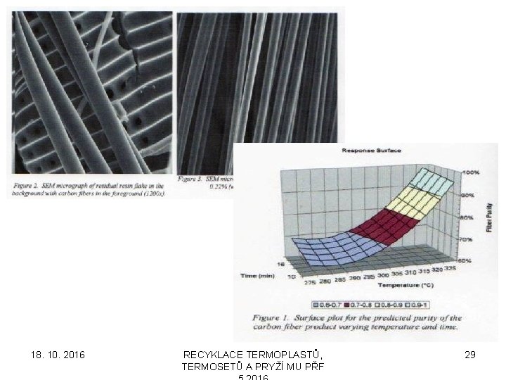 18. 10. 2016 RECYKLACE TERMOPLASTŮ, TERMOSETŮ A PRYŽÍ MU PŘF 29 