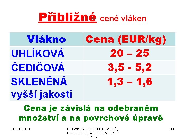 Přibližné cené vláken Vlákno UHLÍKOVÁ ČEDIČOVÁ SKLENĚNÁ vyšší jakosti Cena (EUR/kg) 20 – 25