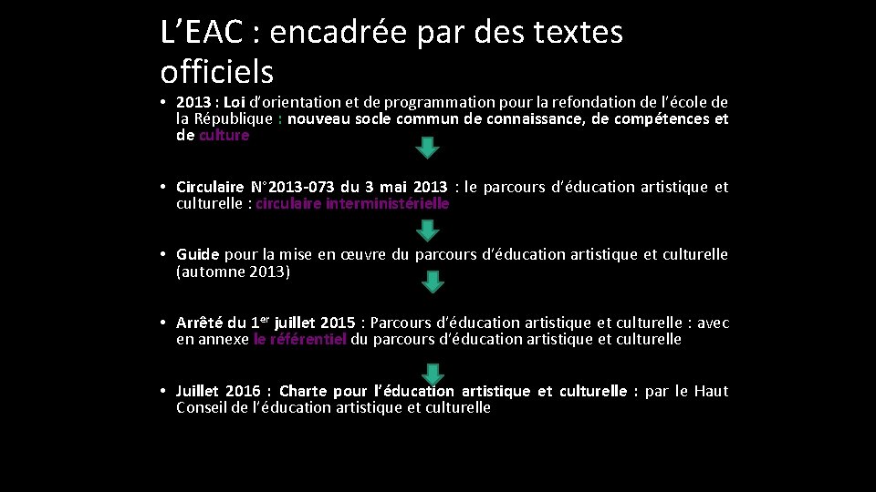 L’EAC : encadrée par des textes officiels • 2013 : Loi d’orientation et de L’EAC : encadrée par des textes officiels • 2013 : Loi d’orientation et de