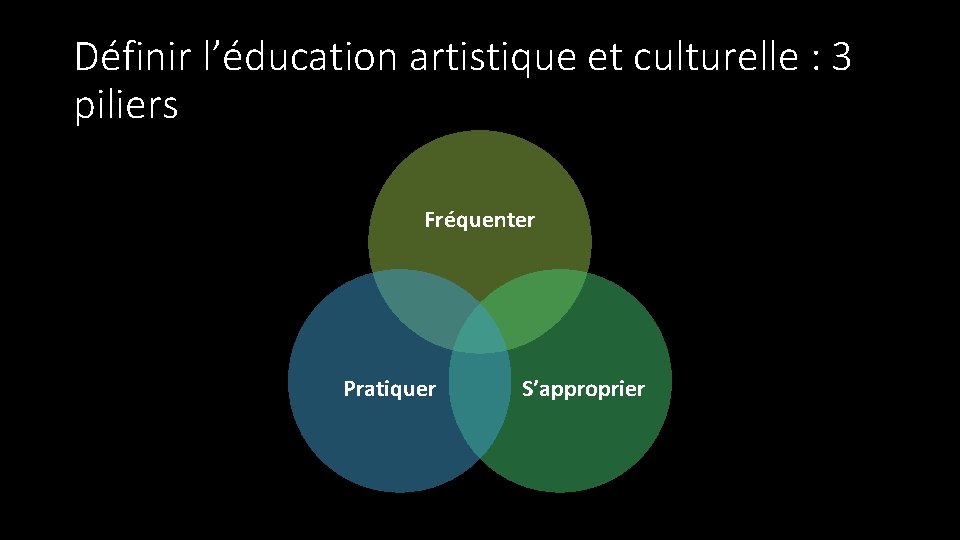 Définir l’éducation artistique et culturelle : 3 piliers Fréquenter Pratiquer S’approprier Définir l’éducation artistique et culturelle : 3 piliers Fréquenter Pratiquer S’approprier