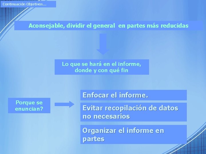 Continuación Objetivos… Aconsejable, dividir el general en partes más reducidas Lo que se hará