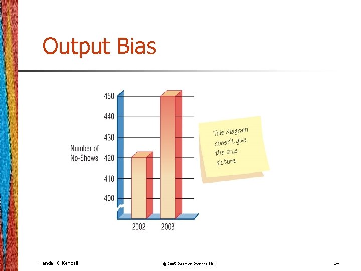 Output Bias Kendall & Kendall © 2005 Pearson Prentice Hall 14 