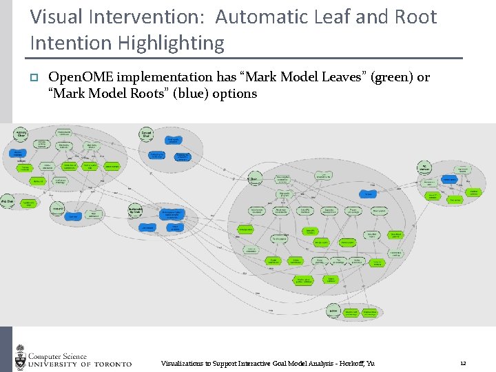 Visual Intervention: Automatic Leaf and Root Intention Highlighting p Open. OME implementation has “Mark