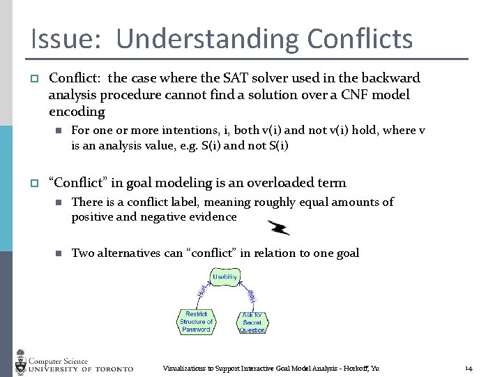 Issue: Understanding Conflicts p Conflict: the case where the SAT solver used in the