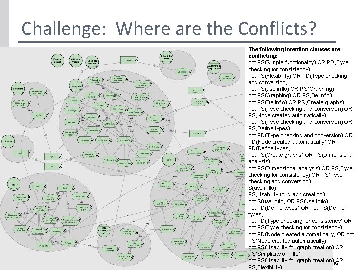 Challenge: Where are the Conflicts? The following intention clauses are conflicting: not PS(Simple functionality)