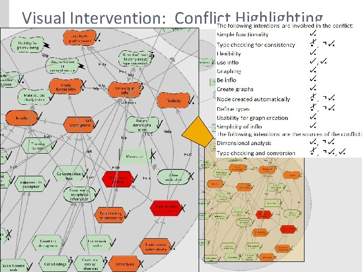 Visual Intervention: Conflict Highlighting Visualizations to Support Interactive Goal Model Analysis - Horkoff, Yu