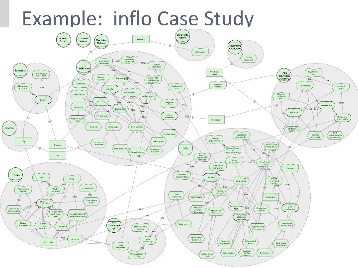 Example: inflo Case Study Visualizations to Support Interactive Goal Model Analysis - Horkoff, Yu