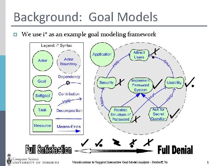 Background: Goal Models p We use i* as an example goal modeling framework Visualizations