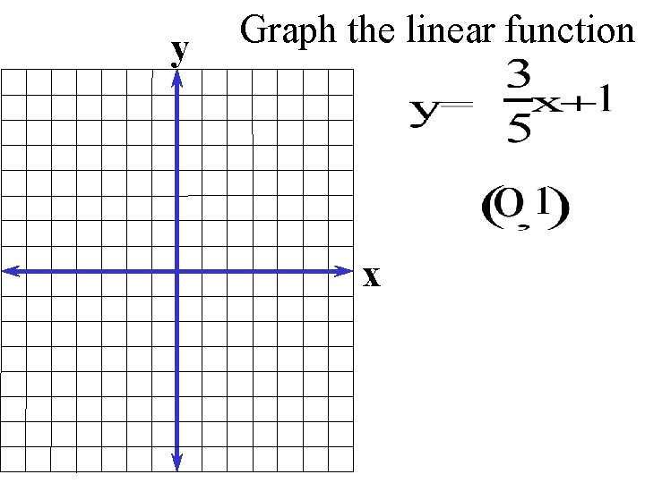 y Graph the linear function x 