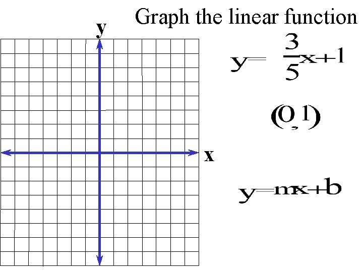 y Graph the linear function x 