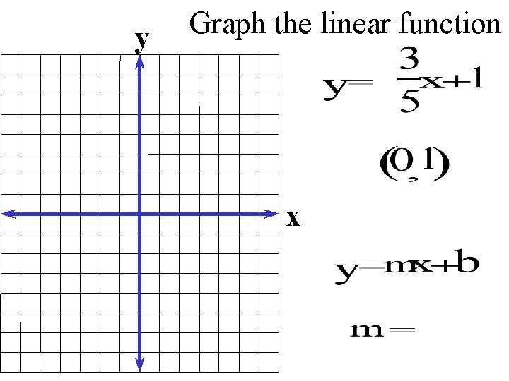 y Graph the linear function x 