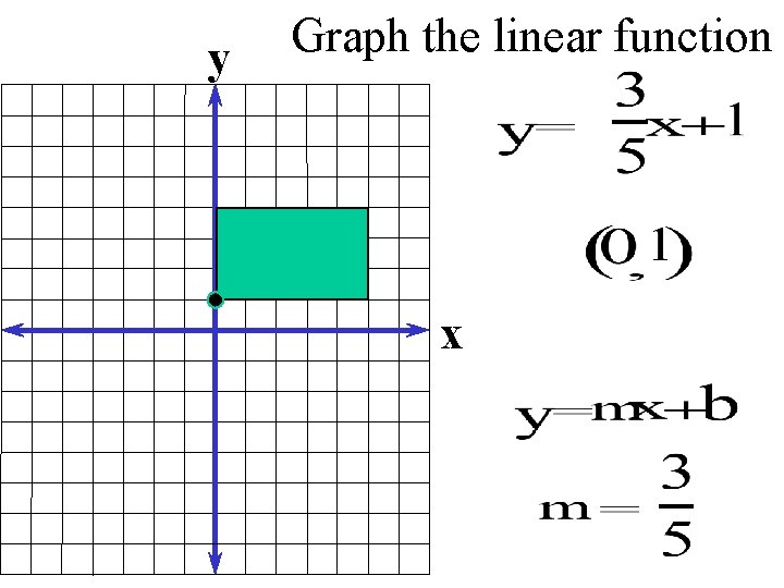 y Graph the linear function x 