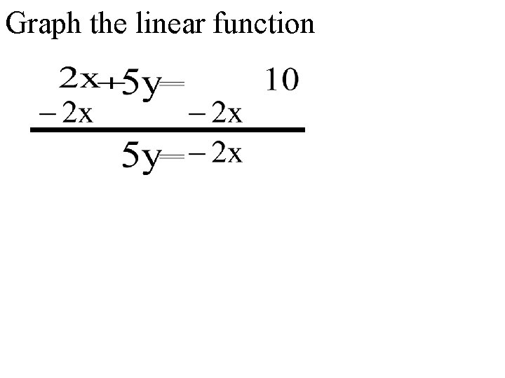 Graph the linear function 