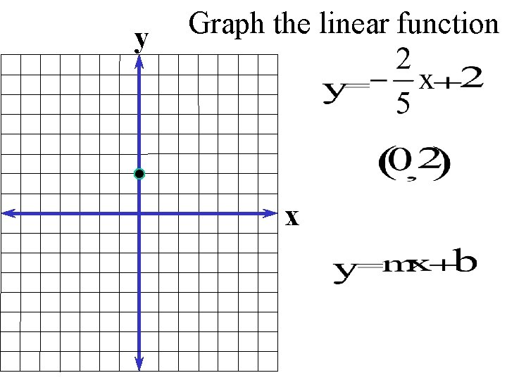 y Graph the linear function x 