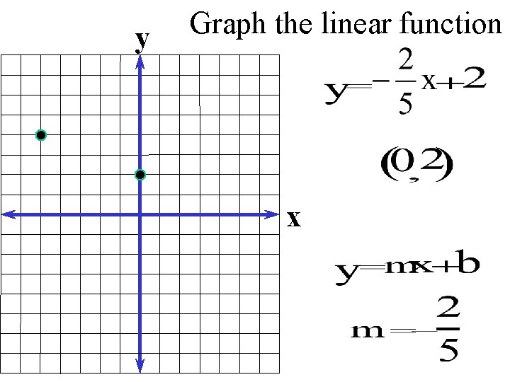 y Graph the linear function x 