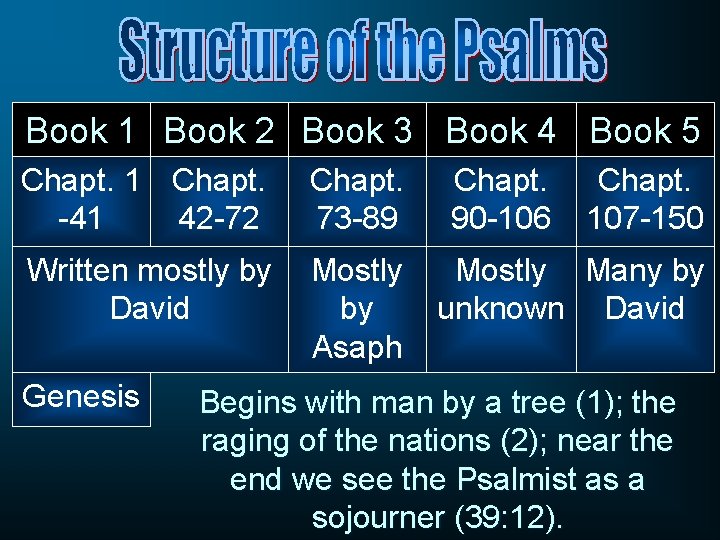 Book 1 Book 2 Book 3 Book 4 Book 5 Chapt. 1 Chapt. -41