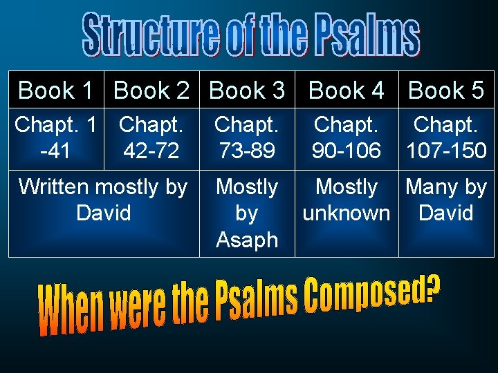 Book 1 Book 2 Book 3 Book 4 Book 5 Chapt. 1 Chapt. -41