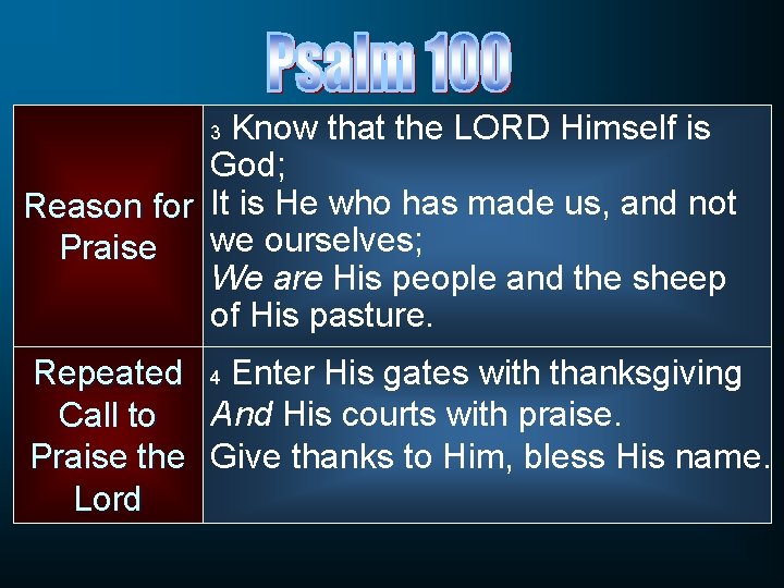 Know that the LORD Himself is God; Reason for It is He who has