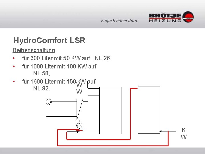 Hydro. Comfort LSR Reihenschaltung • für 600 Liter mit 50 KW auf NL 26,