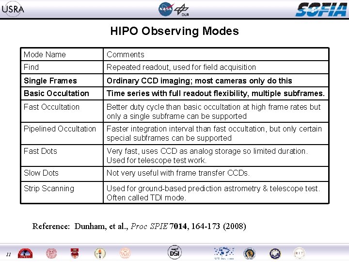 HIPO Observing Modes Mode Name Comments Find Repeated readout, used for field acquisition Single