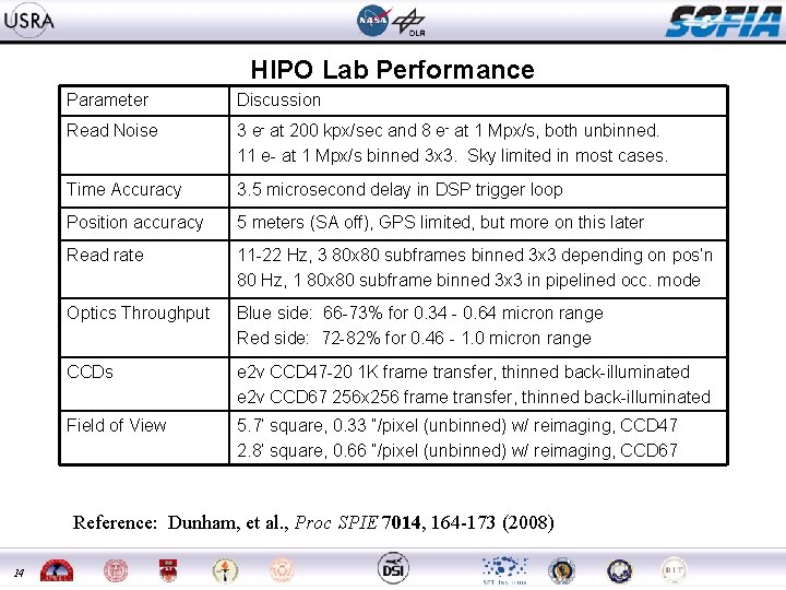 HIPO Lab Performance Parameter Discussion Read Noise 3 e- at 200 kpx/sec and 8