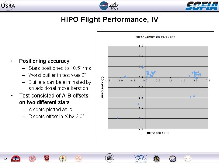 HIPO Flight Performance, IV • Positioning accuracy – Stars positioned to ~0. 5” rms HIPO Flight Performance, IV • Positioning accuracy – Stars positioned to ~0. 5” rms