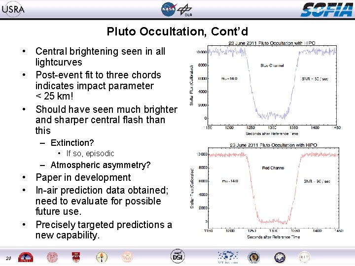 Pluto Occultation, Cont’d • Central brightening seen in all lightcurves • Post-event fit to