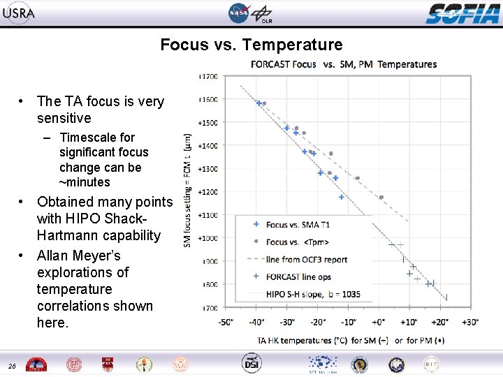 Focus vs. Temperature • The TA focus is very sensitive – Timescale for significant