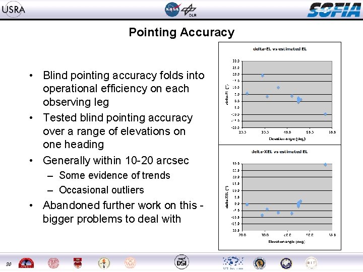 Pointing Accuracy • Blind pointing accuracy folds into operational efficiency on each observing leg