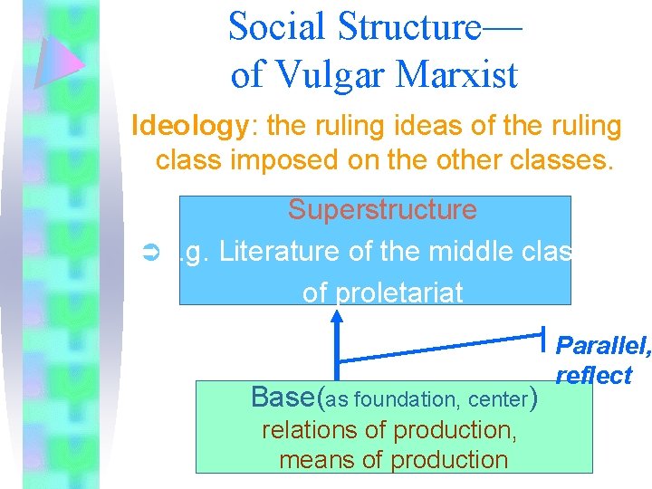 Social Structure— of Vulgar Marxist Ideology: the ruling ideas of the ruling class imposed