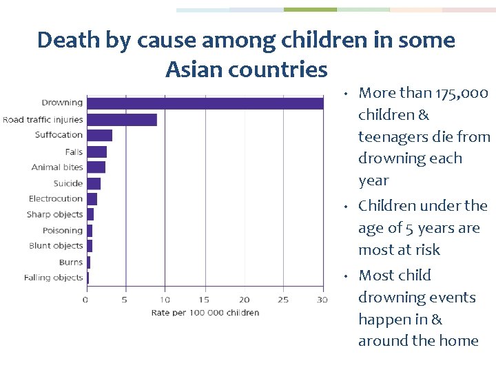 Death by cause among children in some Asian countries • More than 175, 000