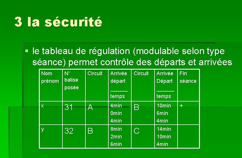 3 la sécurité § le tableau de régulation (modulable selon type séance) permet contrôle