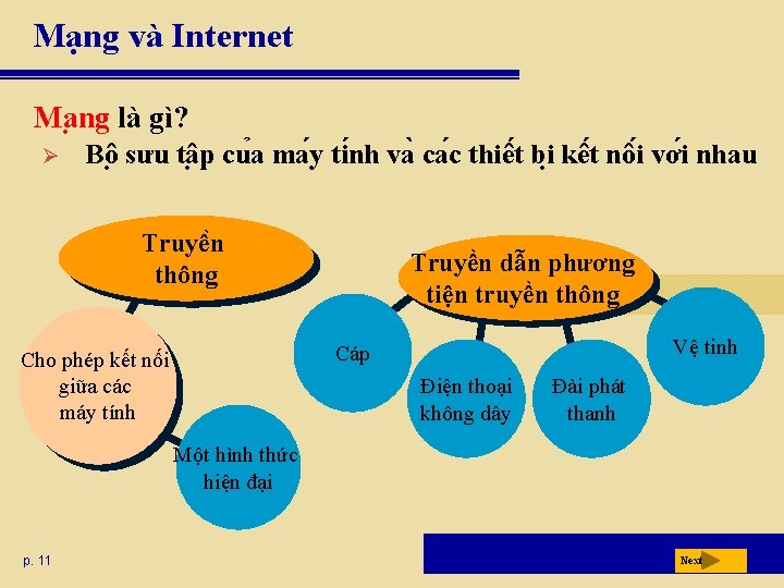 Mạng và Internet Ma ng là gì? Bô sưu tâ p cu a ma Mạng và Internet Ma ng là gì? Bô sưu tâ p cu a ma