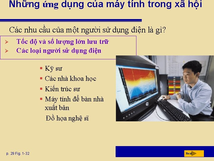 Những ứng dụng của máy tính trong xã hội Các nhu cầu của một