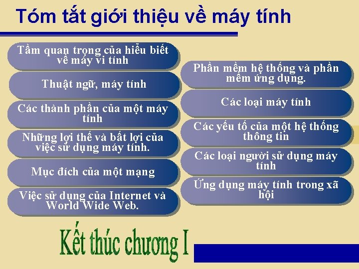 Tóm tắt giới thiệu về máy tính Tầm quan trọng của hiểu biết về Tóm tắt giới thiệu về máy tính Tầm quan trọng của hiểu biết về
