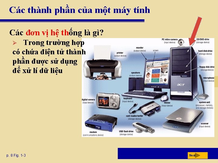 Các thành phần của một máy tính Các đơn vị hệ thống là gì?