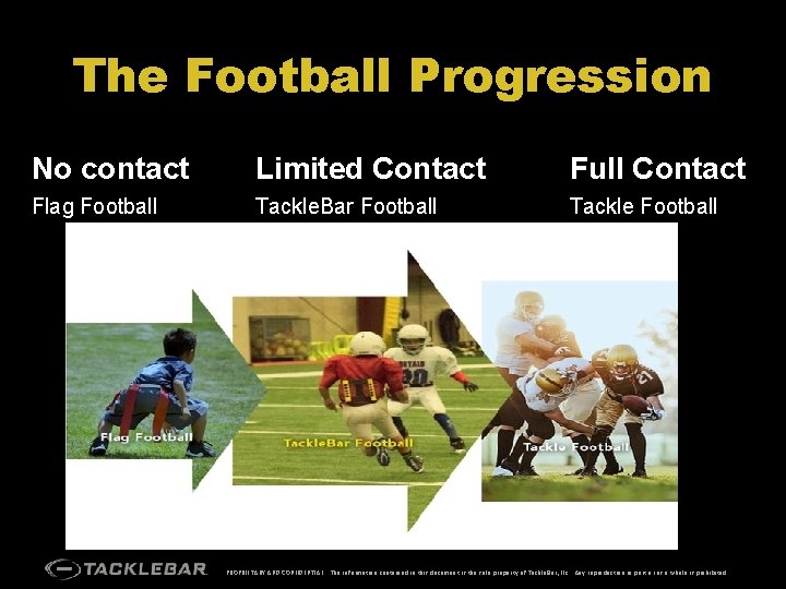 The Football Progression No contact Limited Contact Full Contact Flag Football Tackle. Bar Football