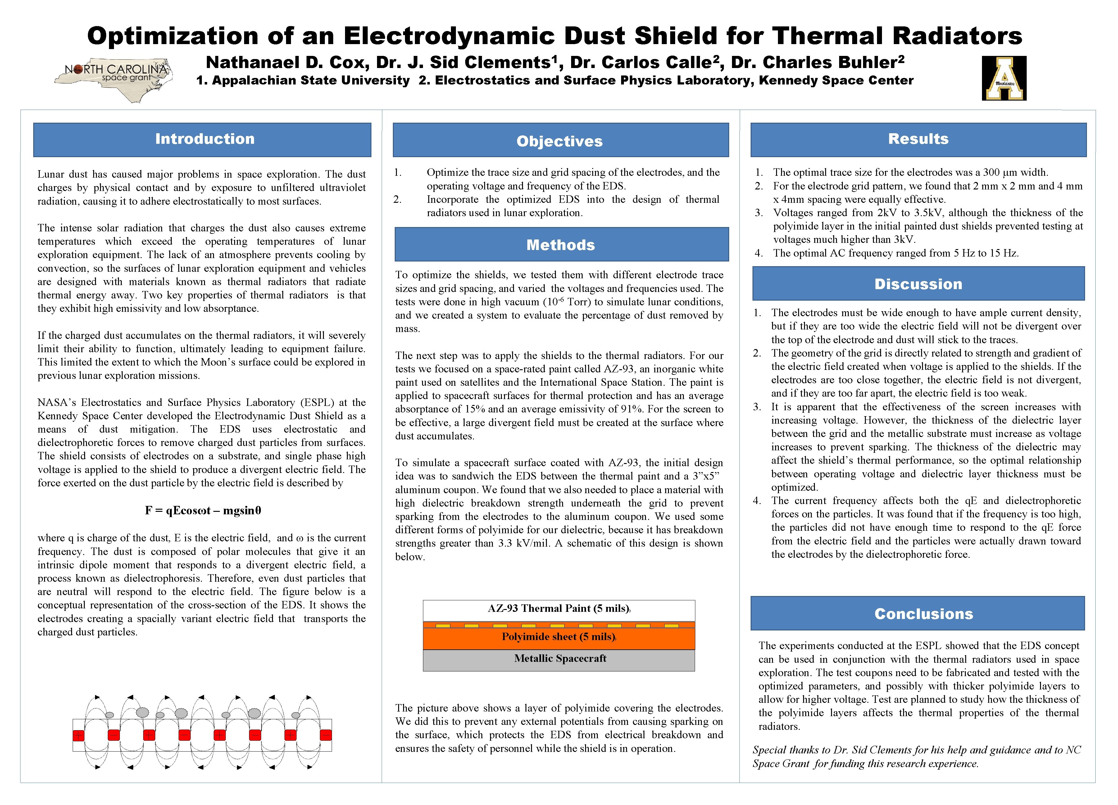 Optimization of an Electrodynamic Dust Shield for Thermal Radiators Nathanael D. Cox, Dr. J.