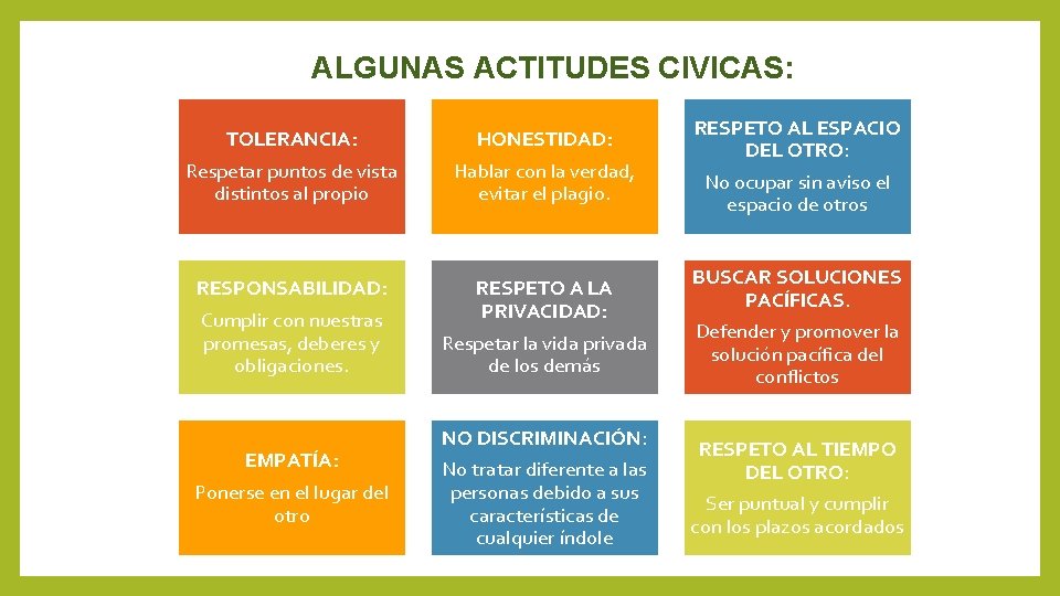 ALGUNAS ACTITUDES CIVICAS: TOLERANCIA: Respetar puntos de vista distintos al propio HONESTIDAD: Hablar con