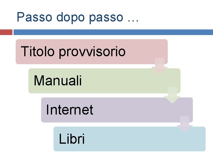 Passo dopo passo … Titolo provvisorio Manuali Internet Libri 