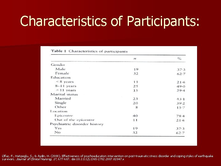 Characteristics of Participants: Oflaz, F. , Hatipoglu, S. , & Aydin, H. (2008). Effectiveness