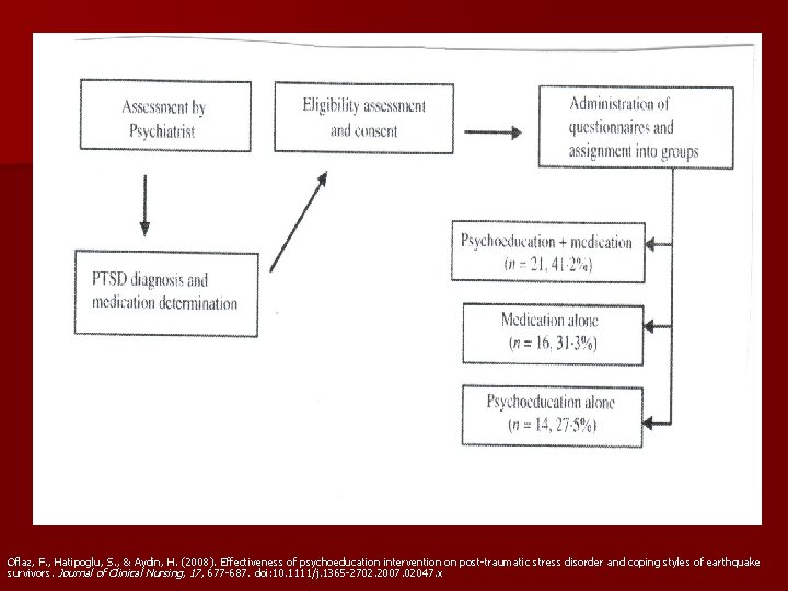 Oflaz, F. , Hatipoglu, S. , & Aydin, H. (2008). Effectiveness of psychoeducation intervention