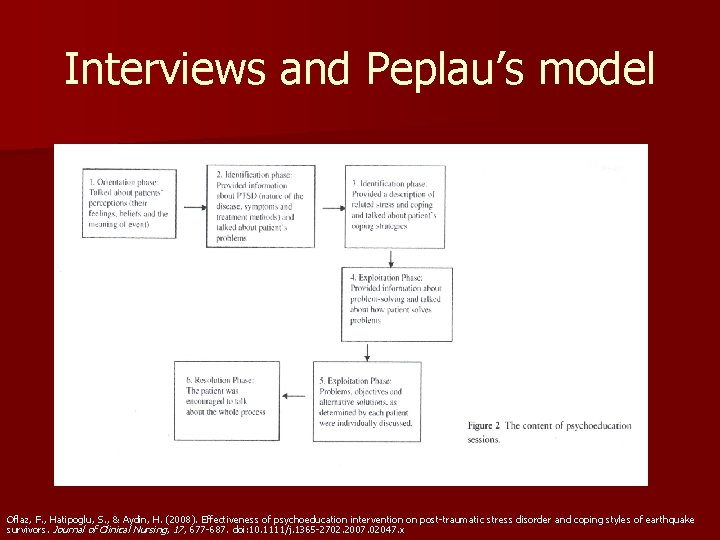 Interviews and Peplau’s model Oflaz, F. , Hatipoglu, S. , & Aydin, H. (2008).