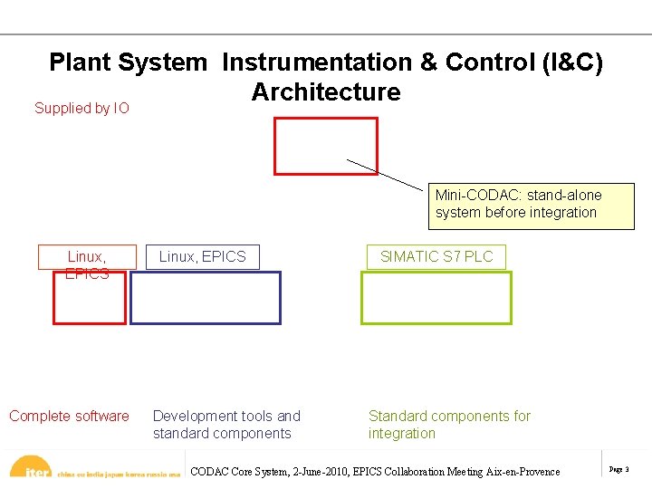 Plant System Instrumentation & Control (I&C) Architecture Supplied by IO Mini-CODAC: stand-alone system before Plant System Instrumentation & Control (I&C) Architecture Supplied by IO Mini-CODAC: stand-alone system before