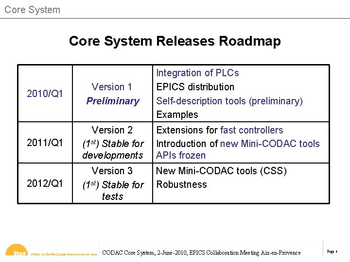 Core System Releases Roadmap Integration of PLCs EPICS distribution Self-description tools (preliminary) Examples 2010/Q Core System Releases Roadmap Integration of PLCs EPICS distribution Self-description tools (preliminary) Examples 2010/Q